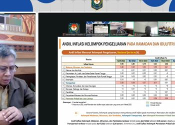 Jelang Lebaran, Pemkab Lampung Selatan Perkuat Pengendalian Inflasi