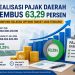 Capaian Pajak Daerah Lamsel Tembus 63,29 Persen, Target Tahun 2026 Diperkirakan Terpenuhi