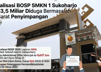 Realisasi BOSP SMKN 1 Sukoharjo Rp3,5 Miliar Diduga Bermasalah dan Sarat Penyimpangan